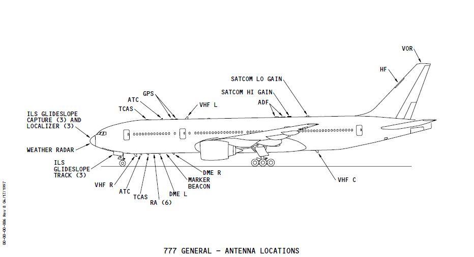 Boeing 777 communication systems diagram