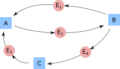 vertices with explicit edges