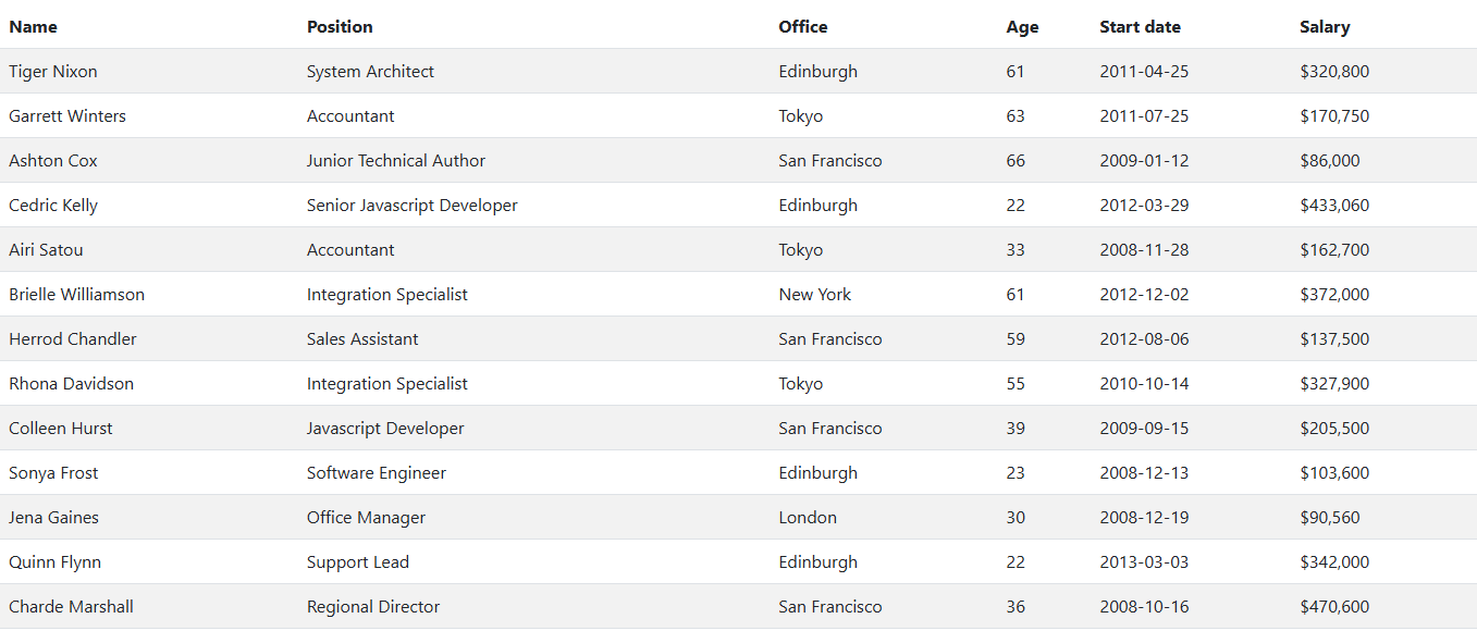 datatable.net 2