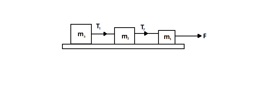 Question diagram