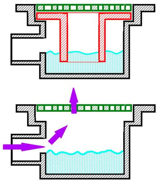 water drain principle