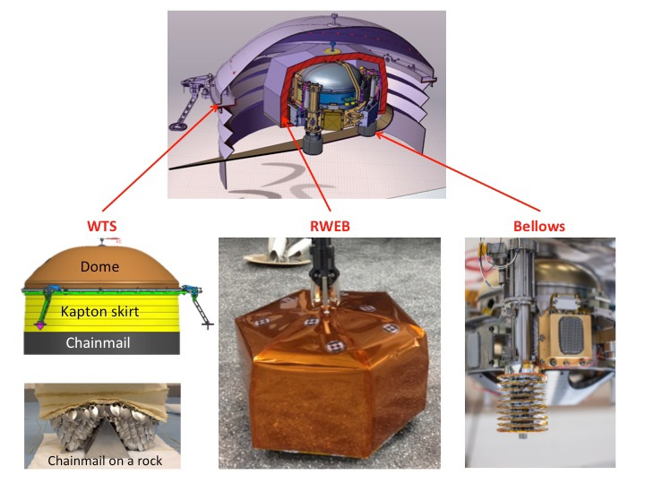 InSight's Seismometer's wind cover