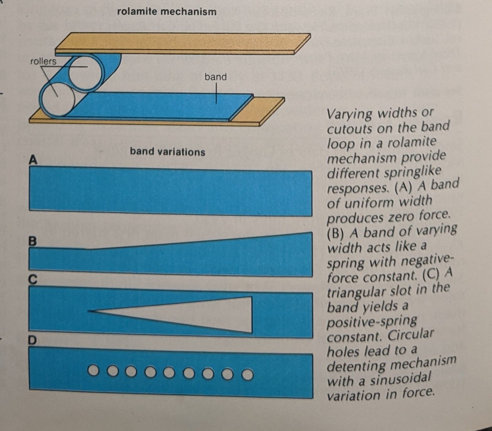 figure_rolamite