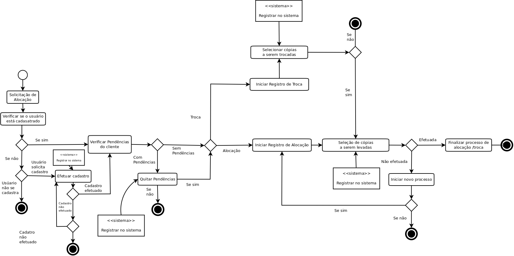 Diagrama de atividade de uma locadora no qual o software de registro de locações funciona