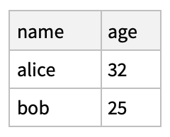 dataset 1