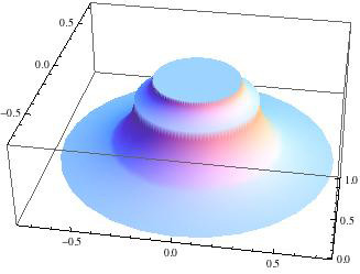 Profile 3D