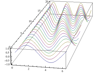 Mathematica graphics