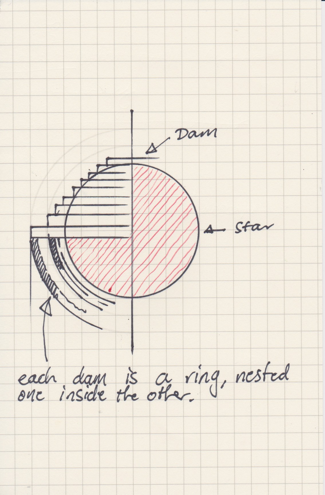 Also here is my own sketch of how the rings might be arranged