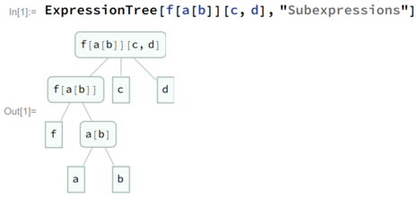 "Subexpressions" ExpressionTree