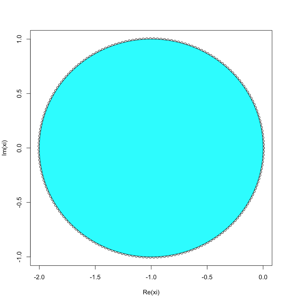 Resultado do plot