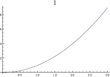 Test plot