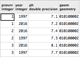 here's a simplified version of the table: