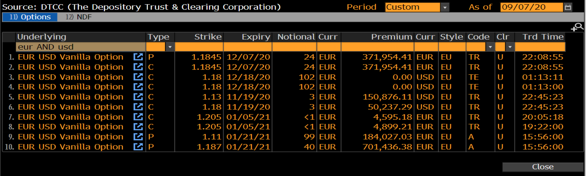 DTCC traded options