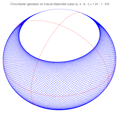 Ellipsoid