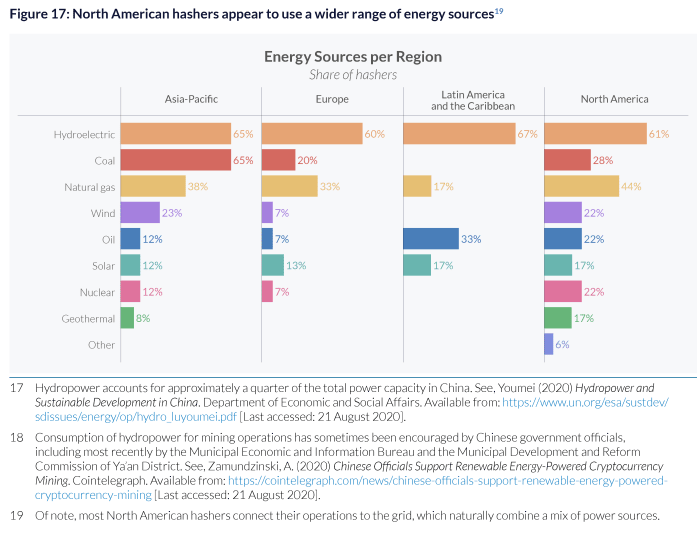 energy-sources