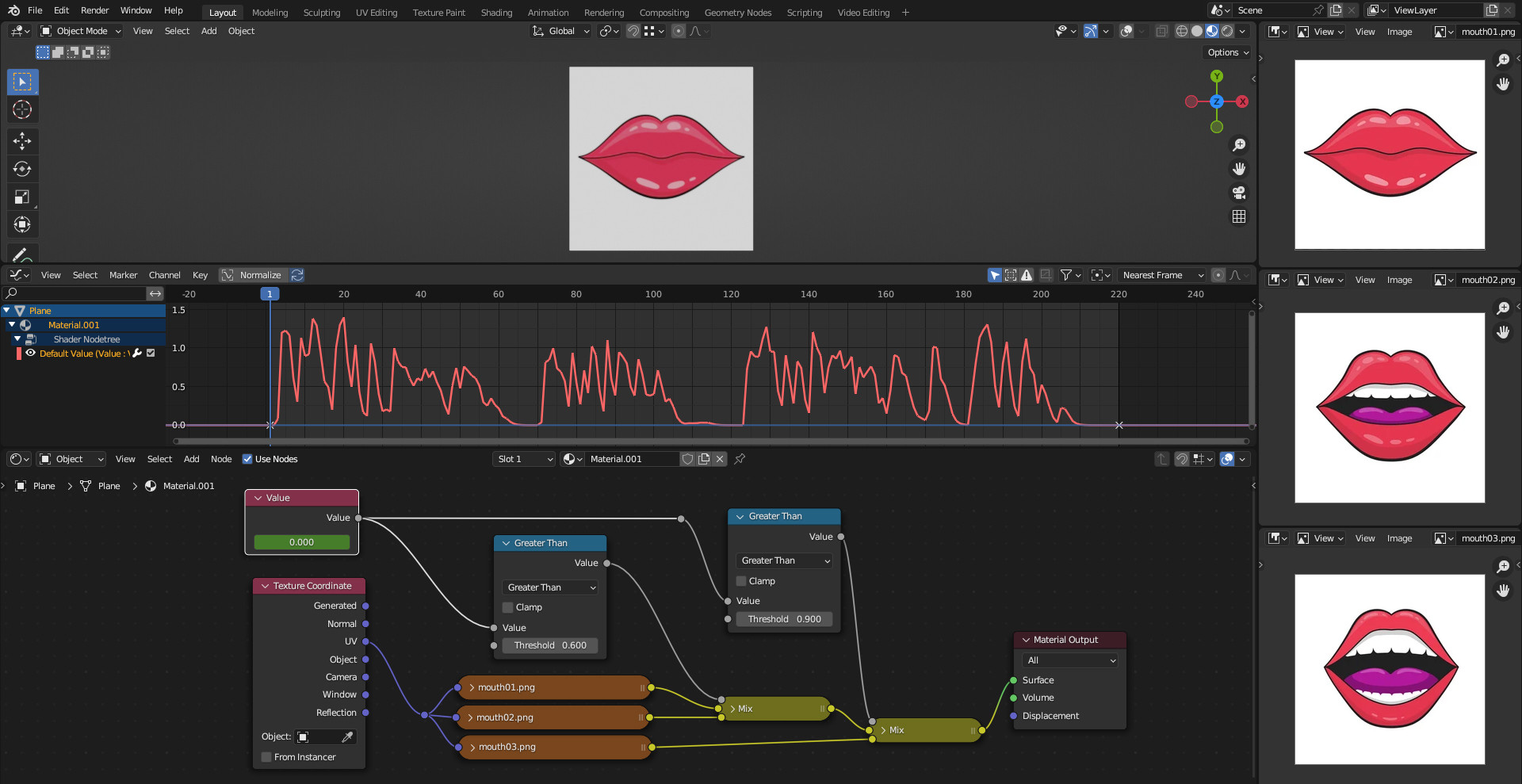 mixing images with sound curve