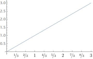 Mathematica graphics