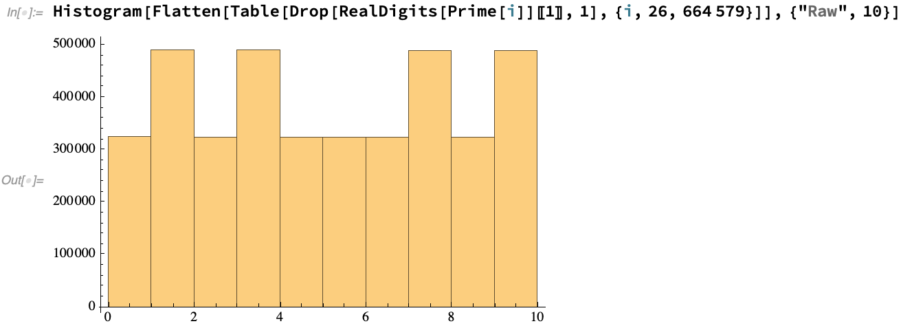 distribution of digits except first