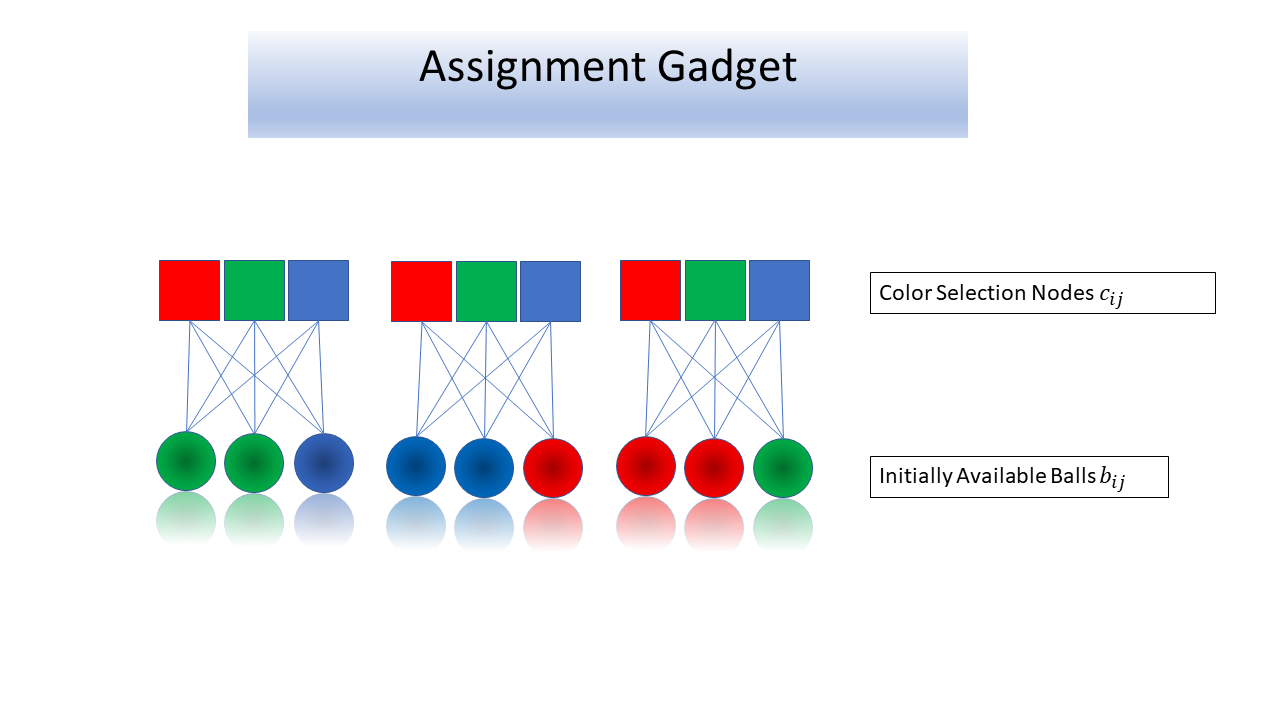 The assignment problem aspect of the ball exchange