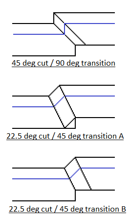 skirting transition