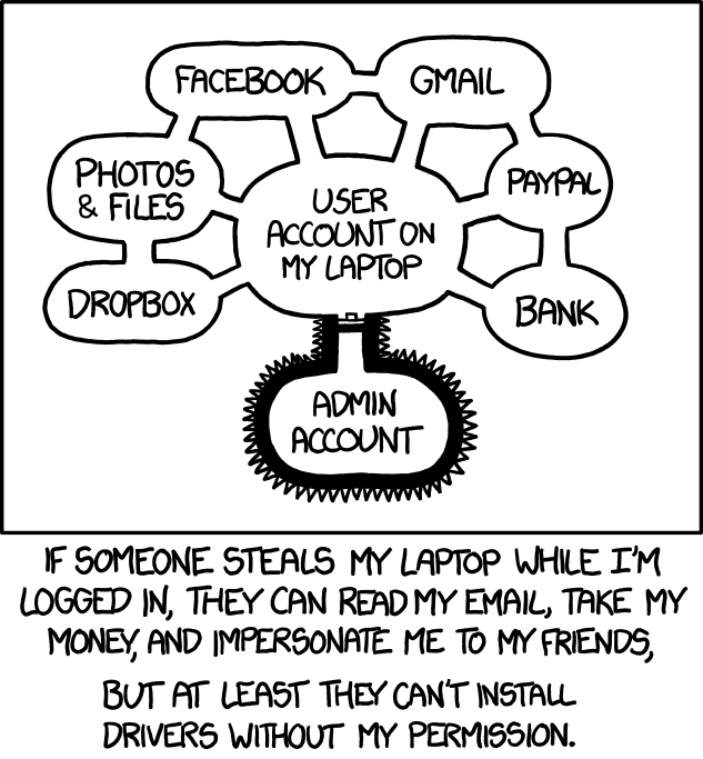 XKCD comic "Authorization"