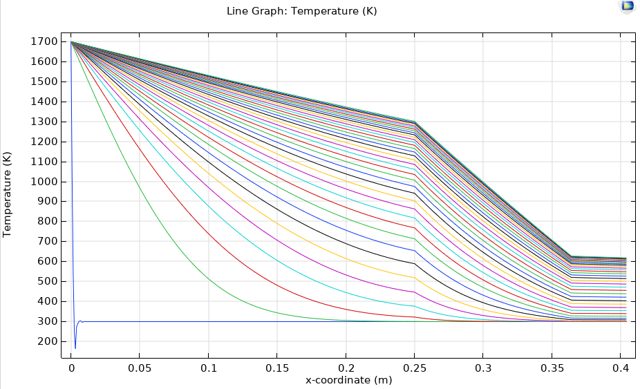 COMSOL Results