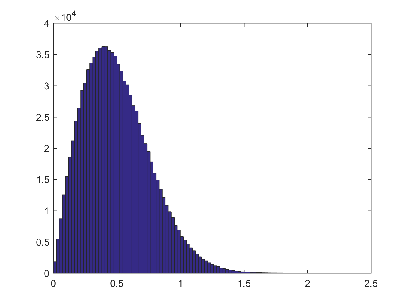 Nearest neighbor distribution