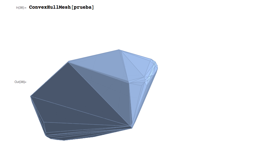 convex hull