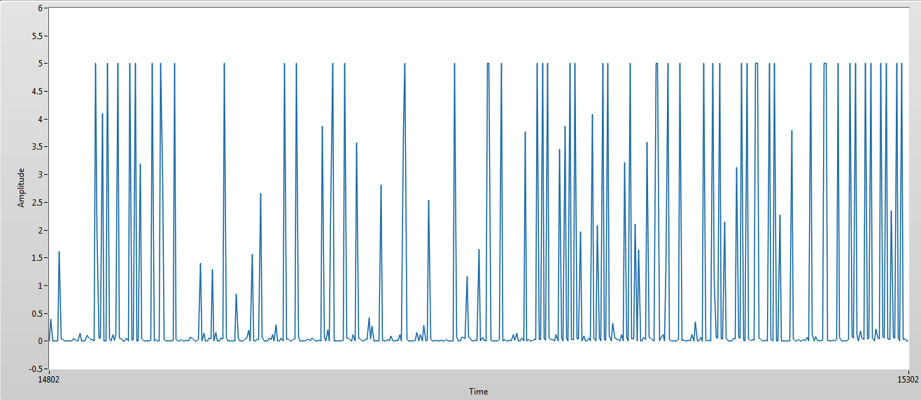 Picture 2 - CPS signal read by Arduino AnalogRead()