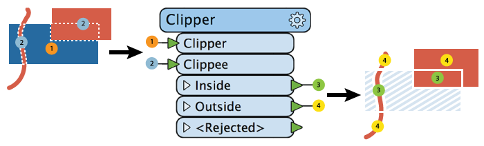 diagram input and output shapes