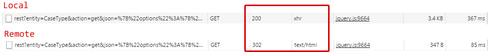 civicrm case type network activity