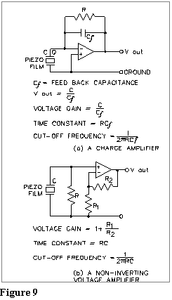 a charge amplifier and non-inverting voltage amplifier for piezo applications