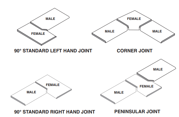 Types of cuts