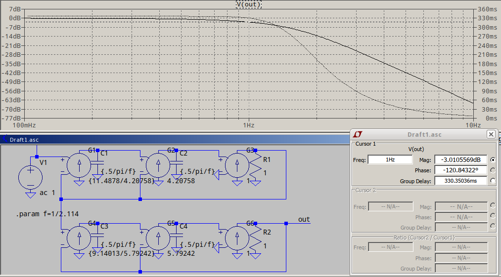 4th order Bessel