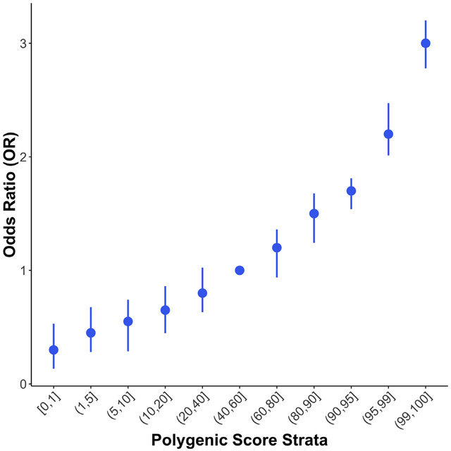 example quantile plot