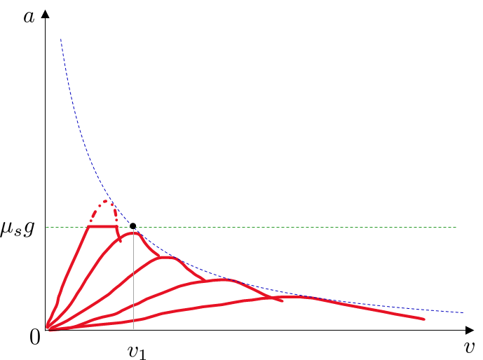 fig2