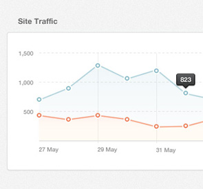 line graph