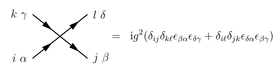 4 point Feynman diagram