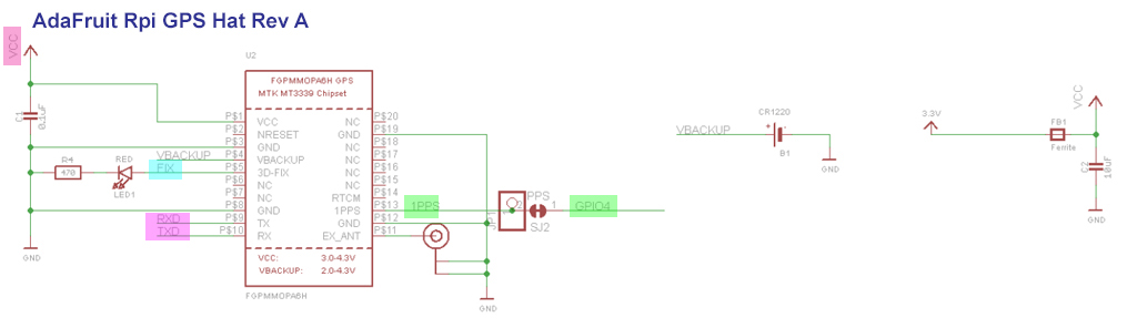 Adafruit Rpi GPS HAT Schematic