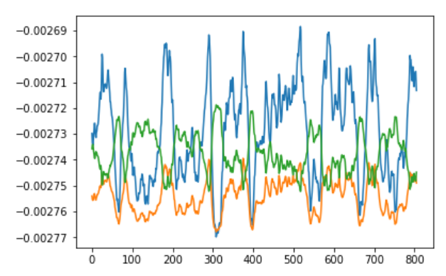 Optimal Q-values