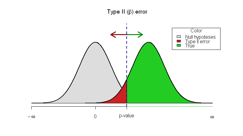 Two Gauss curves interacting