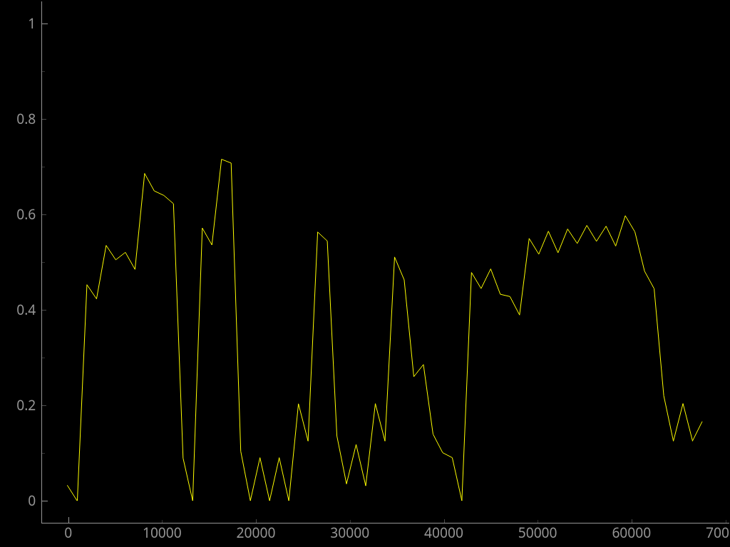 SCAN00356-sample.dat entropy