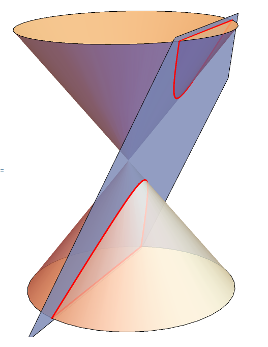 plotting - Conic sections: intersection of a plane and a cone. How can ...