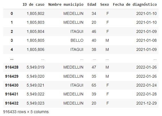 esta es la tabla de la que tengo que extraer los datos