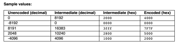 Sample Values