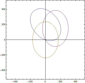 Mathematica graphics