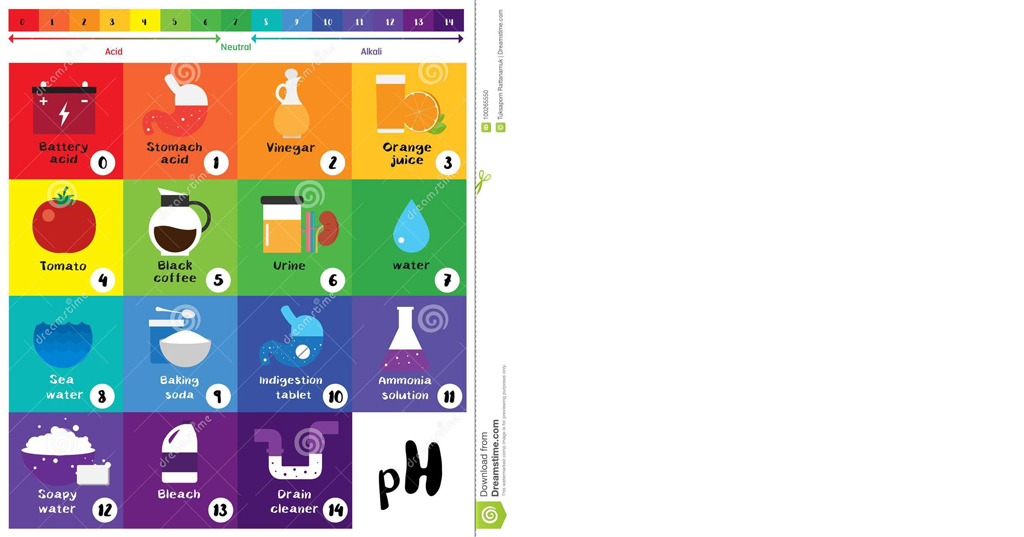 pH table