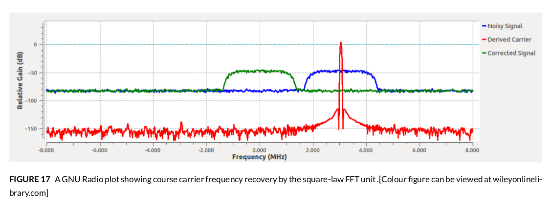 fft-acquisition-bpsk