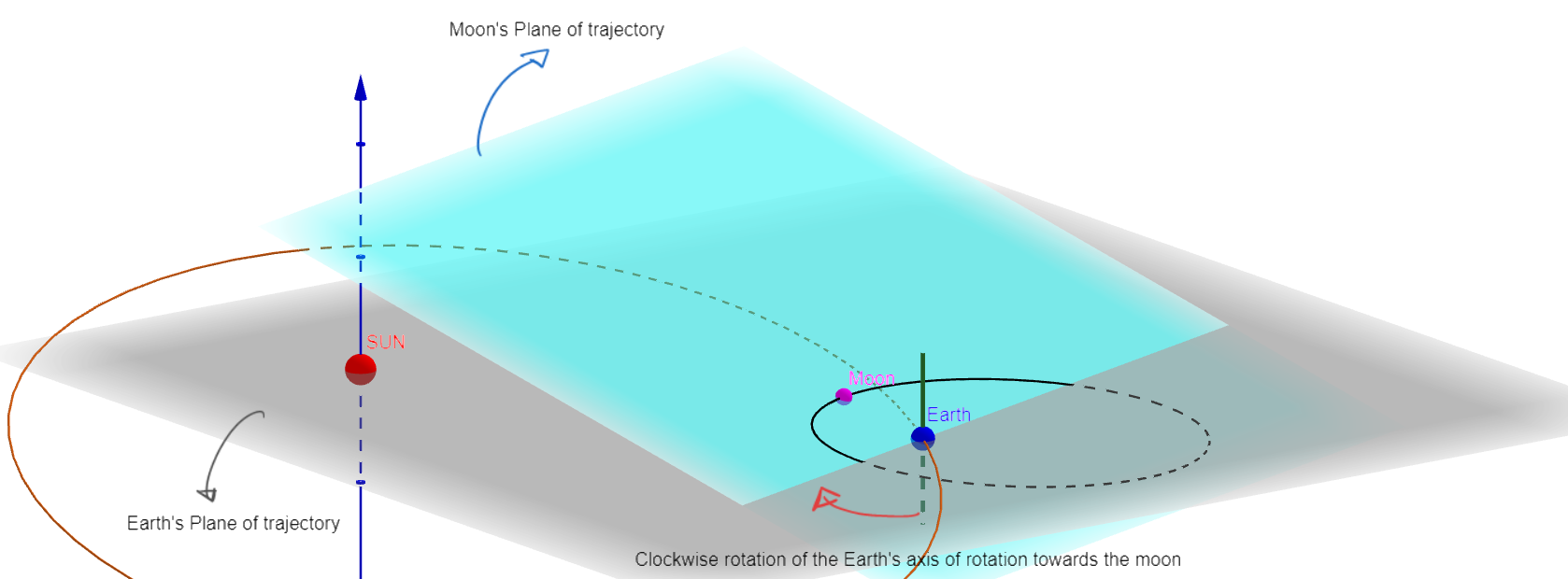 ![Geogebra Image: Trajectory