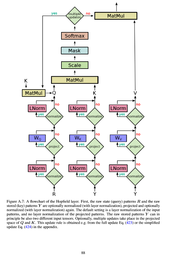 Hopfield Layer - Attention analogy